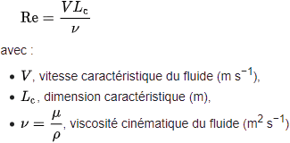 Nombre de Reynolds 400px Définition du nombre de Reynolds (équation)